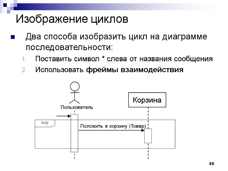 85 Изображение циклов Два способа изобразить цикл на диаграмме последовательности: Поставить символ * слева